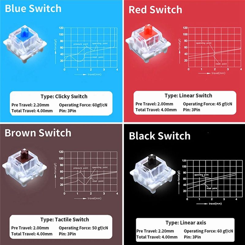 Testeur de commutateurs YSS-9  - Keyboard Gaming Blue Switch avis et prix